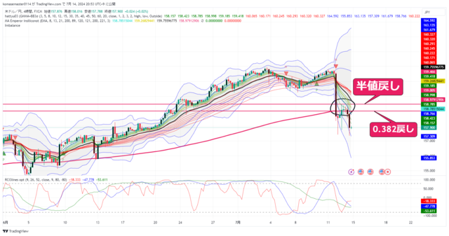 USDJPY_2024-07-14_20-53-45.png