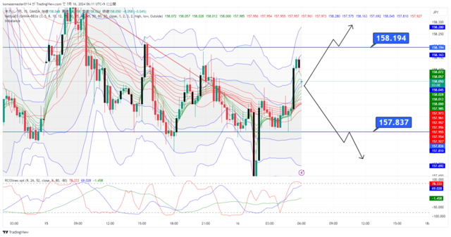 USDJPY_2024-07-16_06-11-50.png