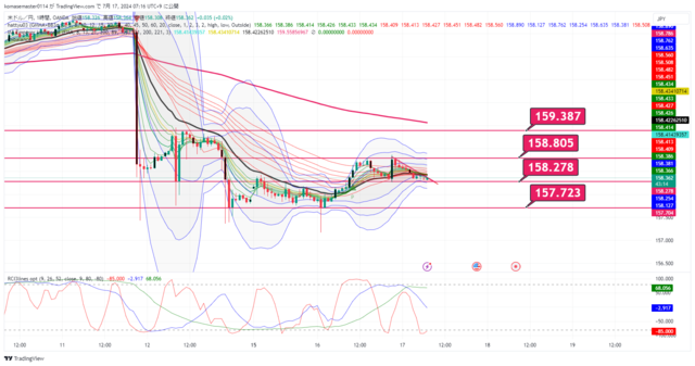 USDJPY_2024-07-17_07-16-44.png