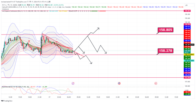 USDJPY_2024-07-17_07-21-26.png