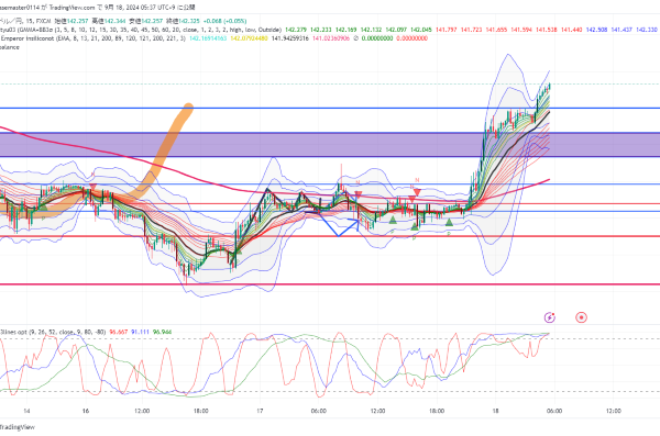 USDJPY_2024-09-18_05-37-21.png