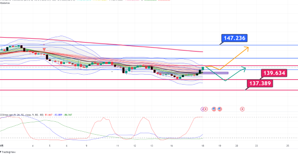 USDJPY_2024-09-18_05-54-38.png