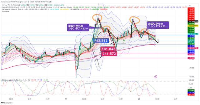 USDJPY_2024-09-20_05-39-52.png