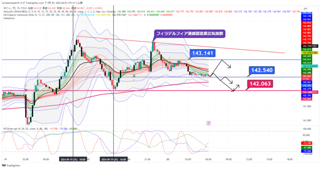 USDJPY_2024-09-20_06-03-43.png