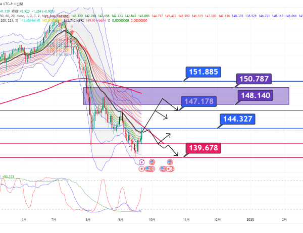 USDJPY_2024-09-21_19-44-53.png