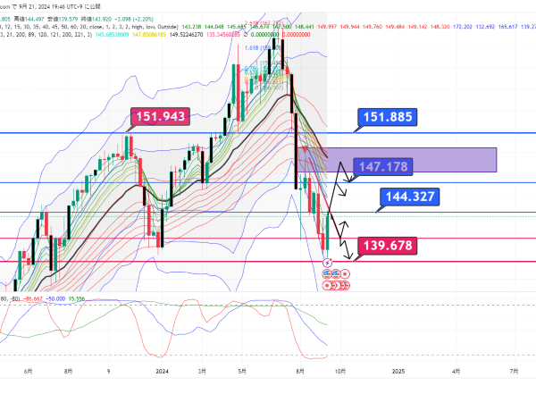 USDJPY_2024-09-21_19-46-38.png