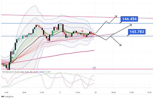 USDJPY_2024-09-21_20-00-23.png