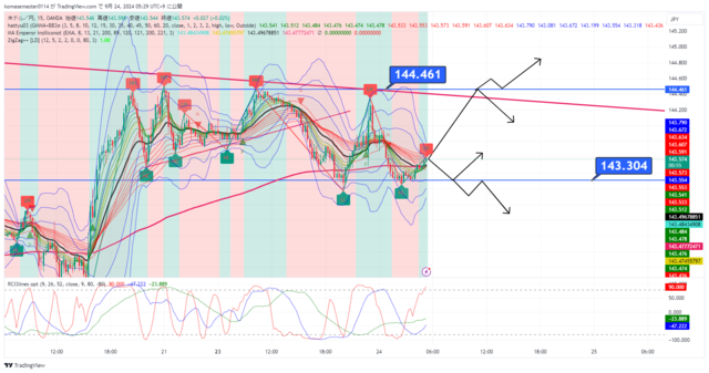 USDJPY_2024-09-24_05-29-05.png