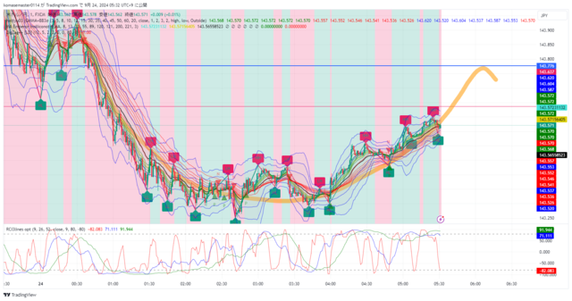 USDJPY_2024-09-24_05-32-04.png