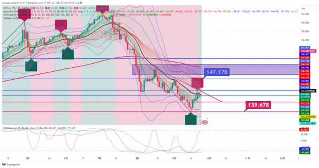 USDJPY_2024-09-24_07-20-03.png