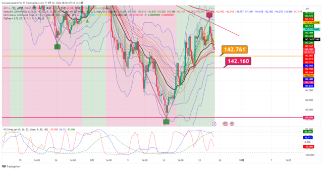 USDJPY_2024-09-25_08-02-05.png