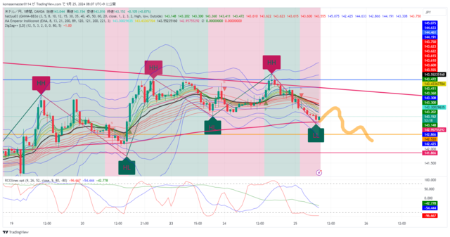 USDJPY_2024-09-25_08-07-40.png