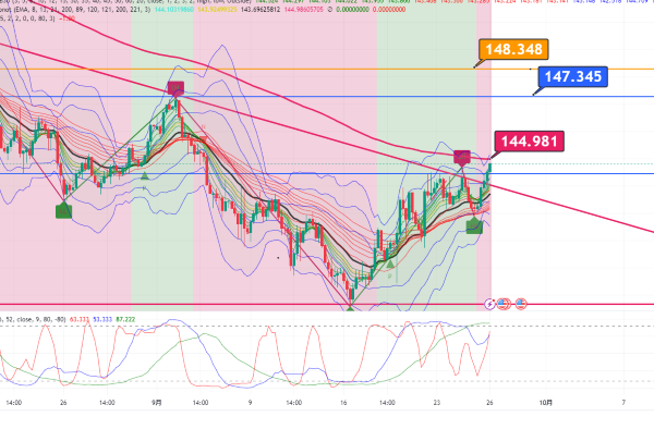 USDJPY_2024-09-26_05-28-12.png