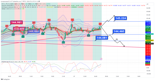 USDJPY_2024-09-27_07-32-23.png