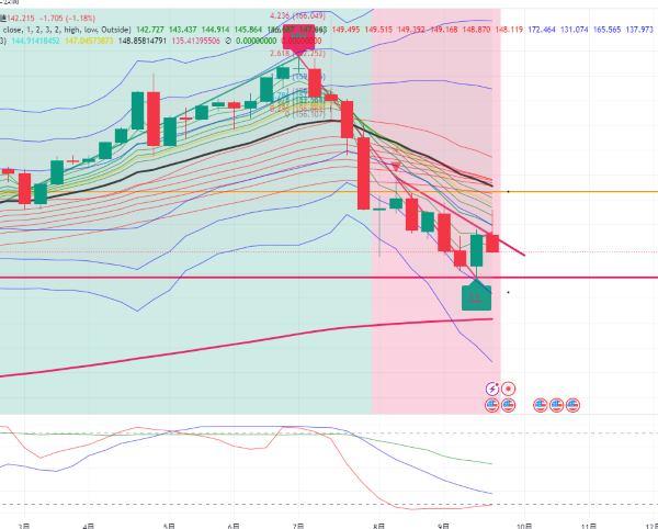 USDJPY_2024-09-29_11-46-32.png