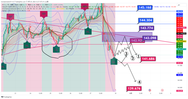 USDJPY_2024-09-29_12-37-25.png