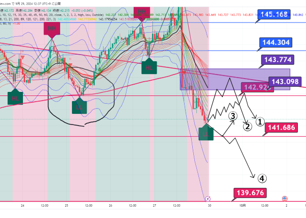 USDJPY_2024-09-29_12-37-38.png