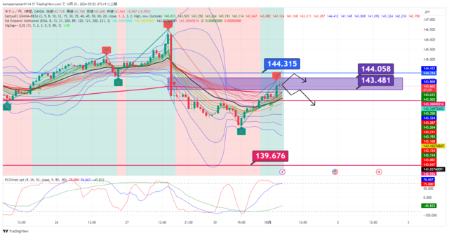 USDJPY_2024-10-01_05-52-30.png