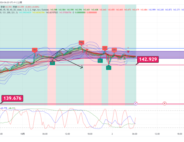 USDJPY_2024-10-02_06-20-35.png