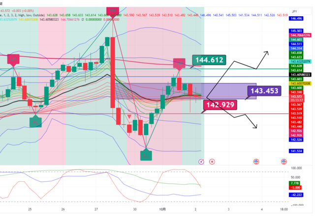 USDJPY_2024-10-02_06-46-41.png