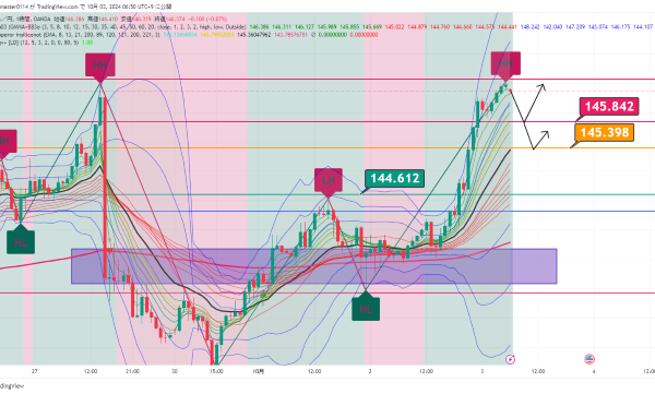 USDJPY_2024-10-03_06-50-25.png