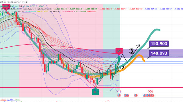 USDJPY_2024-10-05_09-55-09.png