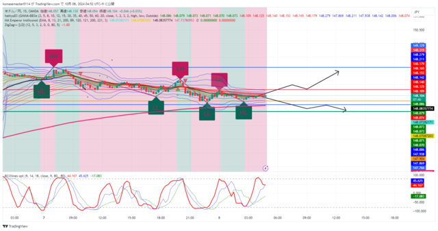 USDJPY_2024-10-08_04-52-13.png