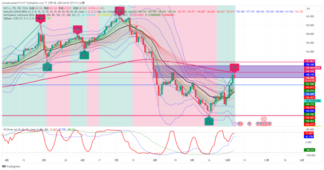 USDJPY_2024-10-08_04-52-52.png