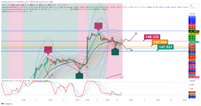 USDJPY_2024-10-08_04-54-57.png