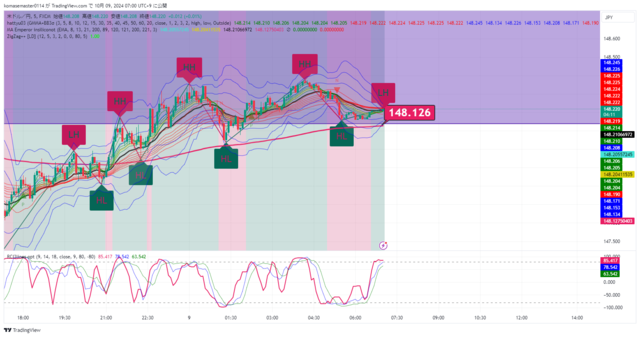 USDJPY_2024-10-09_07-00-48.png