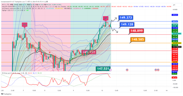 USDJPY_2024-10-10_07-45-21.png