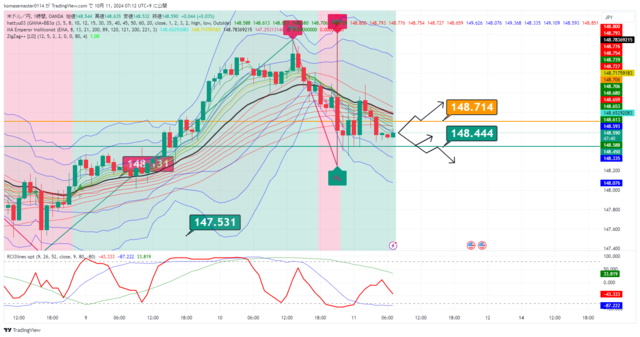 USDJPY_2024-10-11_07-12-18.png