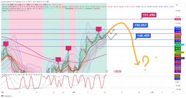 USDJPY_2024-10-14_18-08-34.png