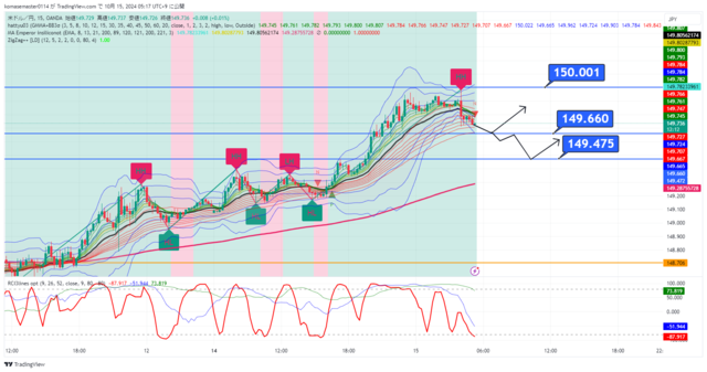 USDJPY_2024-10-15_05-17-46.png