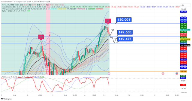 USDJPY_2024-10-15_05-18-28.png