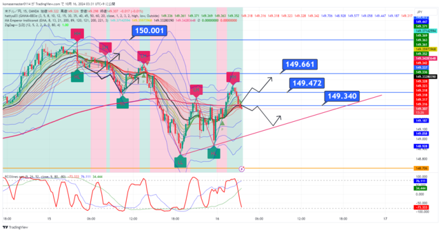 USDJPY_2024-10-16_03-31-33.png