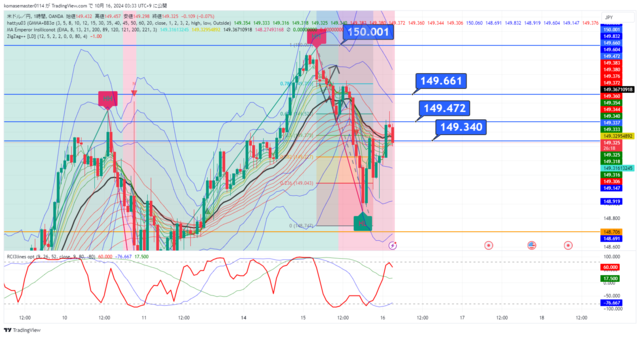 USDJPY_2024-10-16_03-33-42.png