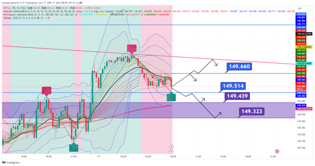 USDJPY_2024-10-17_08-59-26.png