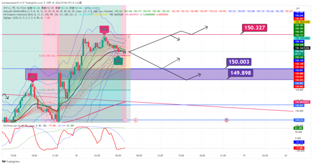 USDJPY_2024-10-18_07-09-27.png