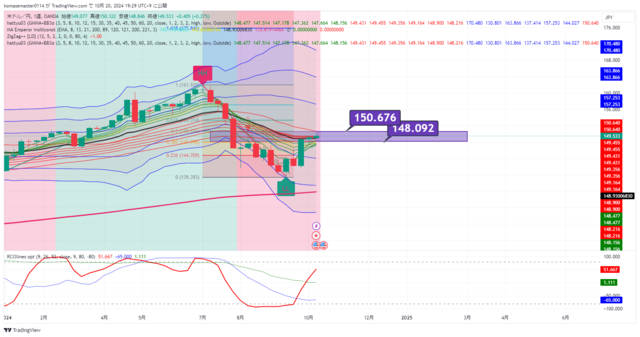 USDJPY_2024-10-20_19-29-27.png