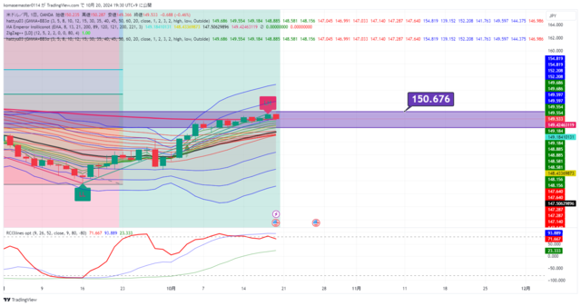 USDJPY_2024-10-20_19-30-07.png