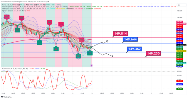 USDJPY_2024-10-20_19-46-58.png