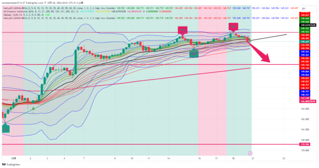 USDJPY_2024-10-20_20-01-16.png