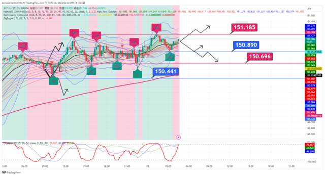 USDJPY_2024-10-23_04-34-45.png