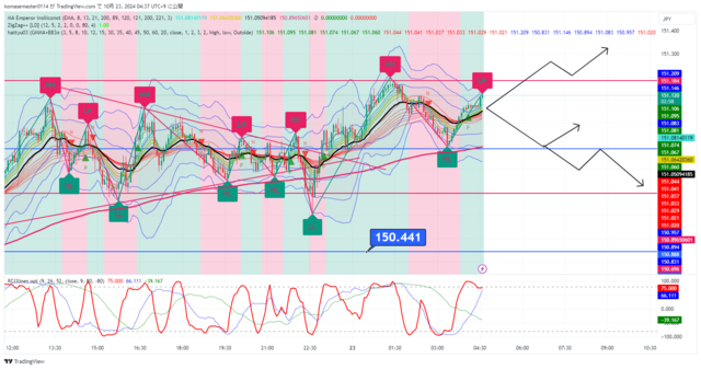 USDJPY_2024-10-23_04-37-00.png