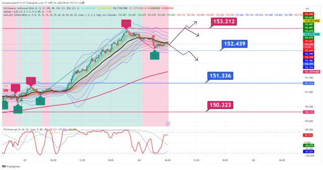 USDJPY_2024-10-24_06-03-50.png