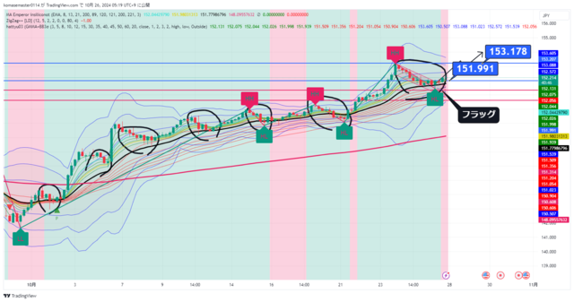 USDJPY_2024-10-26_05-19-13.png