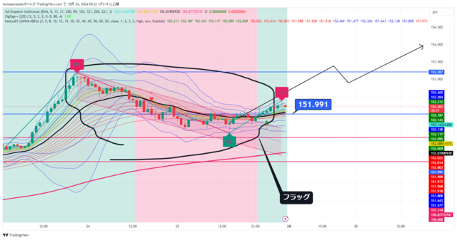 USDJPY_2024-10-26_05-21-42.png