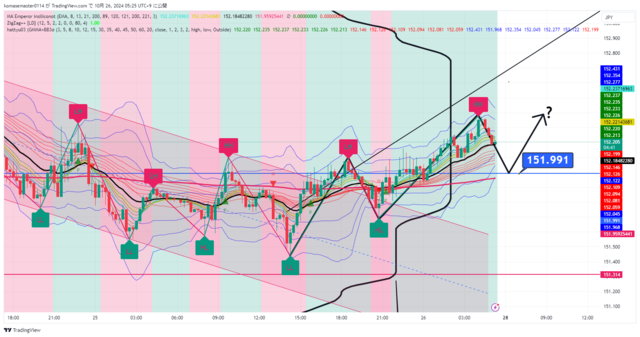 USDJPY_2024-10-26_05-25-18.png