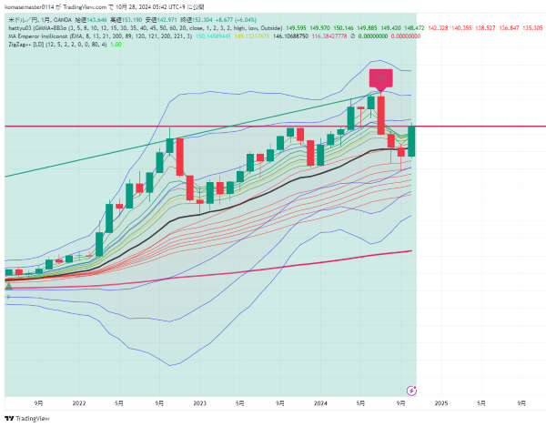 USDJPY_2024-10-28_05-42-41.png